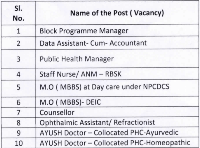 Zss Bhadrak Recruitment Apply For Medical Staff Posts New