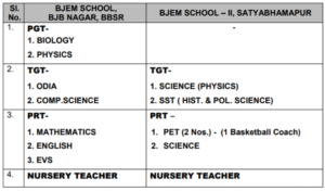 BJEM School Vacancy 2022