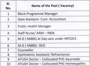 ZSS Bhadrak Vacancy