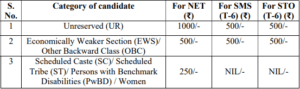 ASRB Application fees