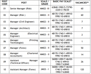 Union Bank Vacancy 2021