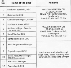 NHM Sundargarh Recruitment 2022 Notice Out For 18 BDM And Other