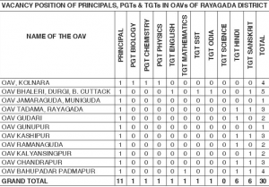 Oav rayagada vacancy