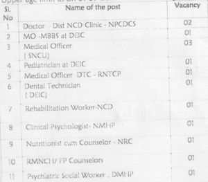 ZSS Nuapada Vacancy