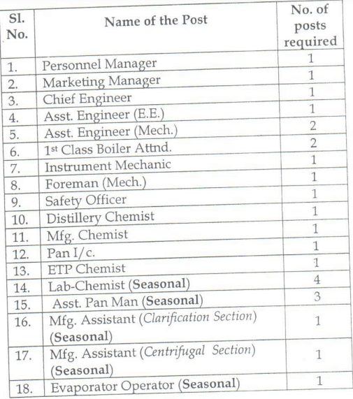 aska-sugar-factory-job-recruitment-2022-apply-for-25-various-posts