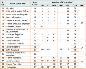 NIT Rourkela Non Teaching Vacancy