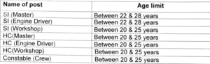 BSF HC SI Age limit