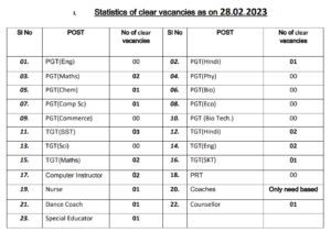 KV No1 Sambalpur Recruitment 2023