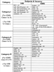 SAIL Rourkela teacher vacancy