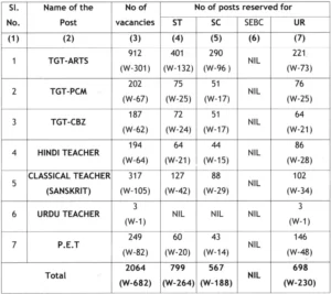 SSB Odisha Teacher Vacancy 2024 Details