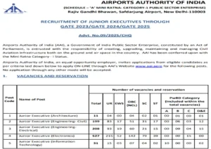 AAI JE Recruitment 2025 aug
