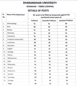 DD University Keonjhar Recruitment 2024