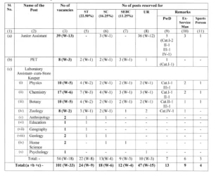 SSB Odisha Non-Teaching Recruitment 2024