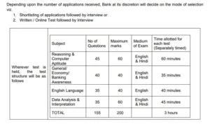 Selection Process of Indian Bank Local Bank Officer Apply Online