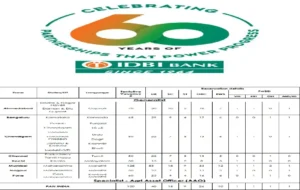 IDBI JAM Recruitment 2024