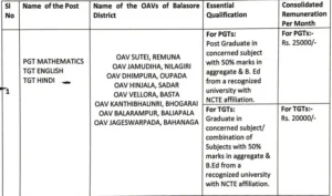 OAV Balasore Vacancy 2024 Salary Details