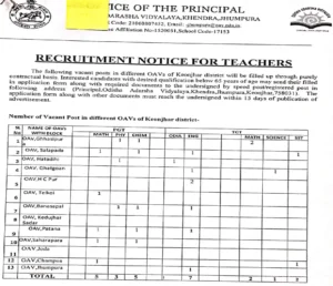 OAV Keonjhar Recruitment 2024