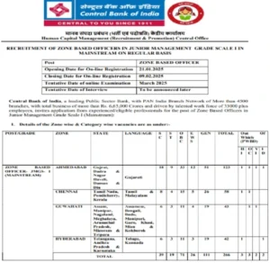 Central Bank of India Recruitment