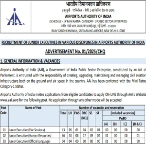 AAI Junior Executive Recruitment 2025