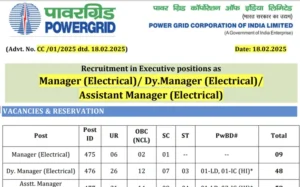 PGCIL Executive Recruitment 2025