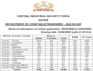 CISF Constable Recruitment 2025