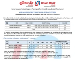 Union Bank Asst Manager Recruitment