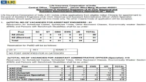 LIC Recruitment 2025
