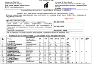 Punjab and Sind LBO Recruitment