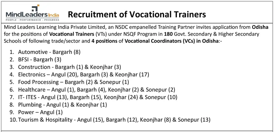 Mind Leaders India Recruitment 2025