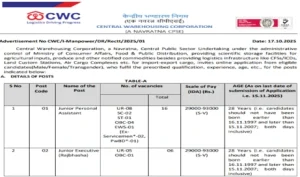 CWC Recruitment 2025