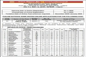 PNB LBO Recruitment 2025