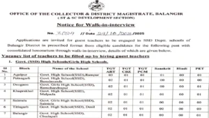 SSD Balangir Recruitment 2025