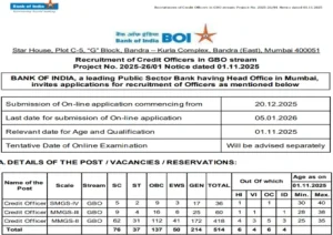 BOI Credit Officer Recruitment 2025