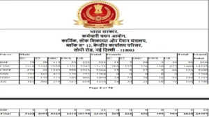 SSC Constable Recruitment 2025