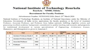 NIT Rourkela Recruitment 2026