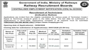 RRB Technician Recruitment 2026